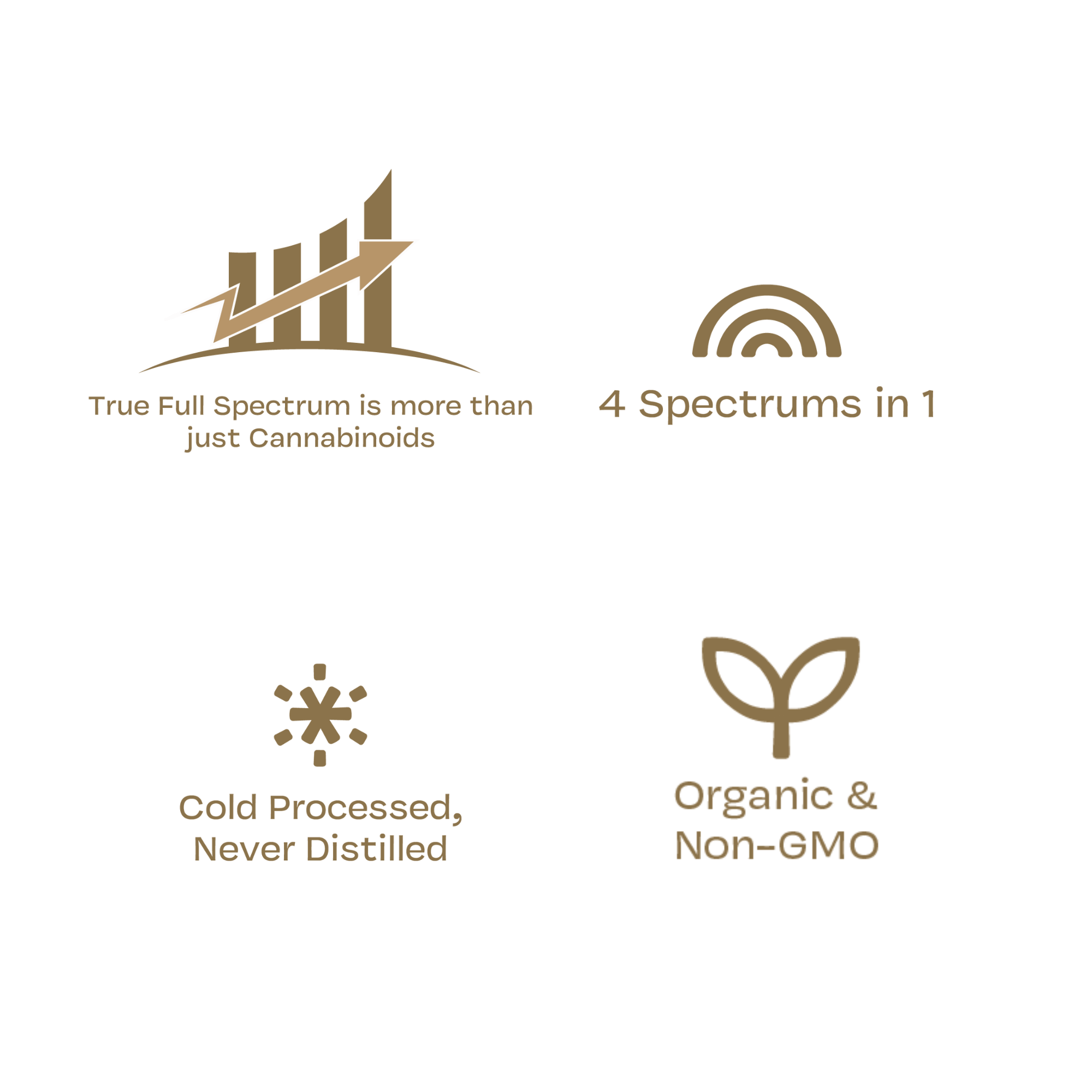 High CBD content: NuuMe Organics offers mad value for money